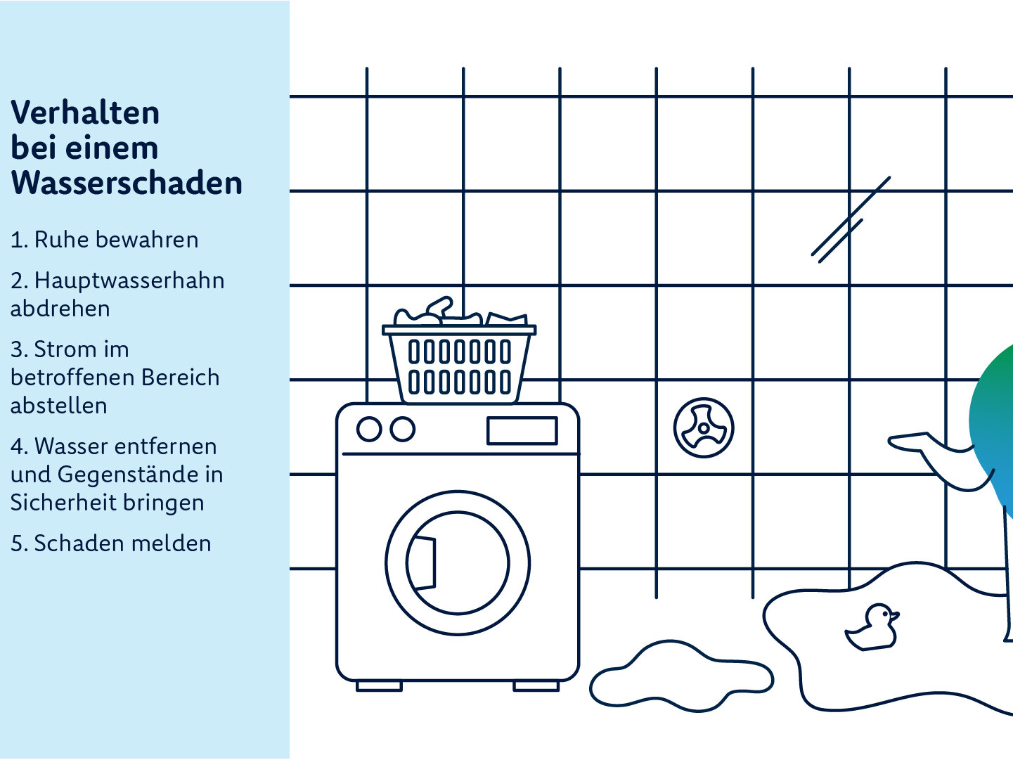 	degewo-Erklärfigur Kalle steht in einer Pfütze im Badezimmer und telefoniert. Daneben erklärt ein Text, was bei einem Wasserschaden zu tun ist.