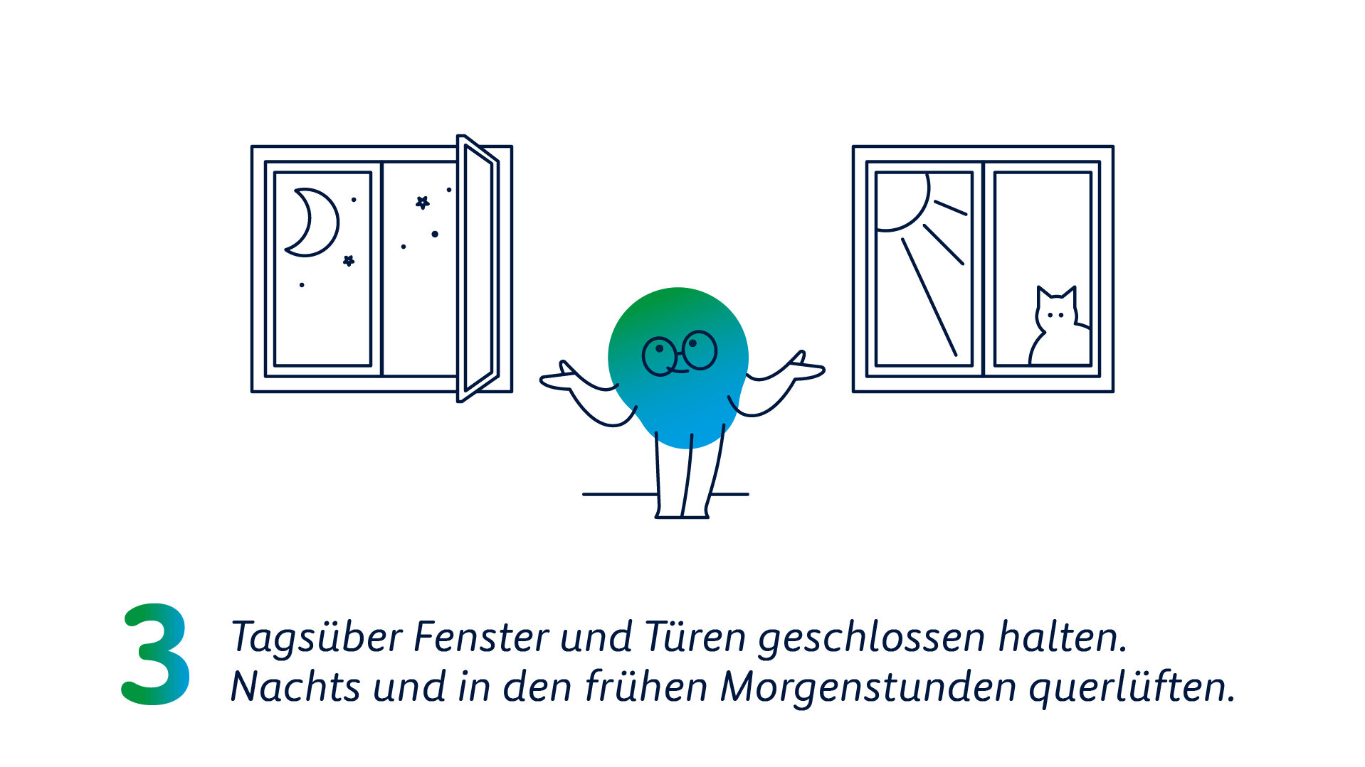Grafik zu „Tagsüber Fenster und Türen geschlossen halten. Nachts und in den frühen Morgenstunden querlüften“. Die Erkläfigur steht zwischen zwei Fenstern.