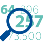 Lupe über Zahlen zur Hervorhebung einer Kennzahl