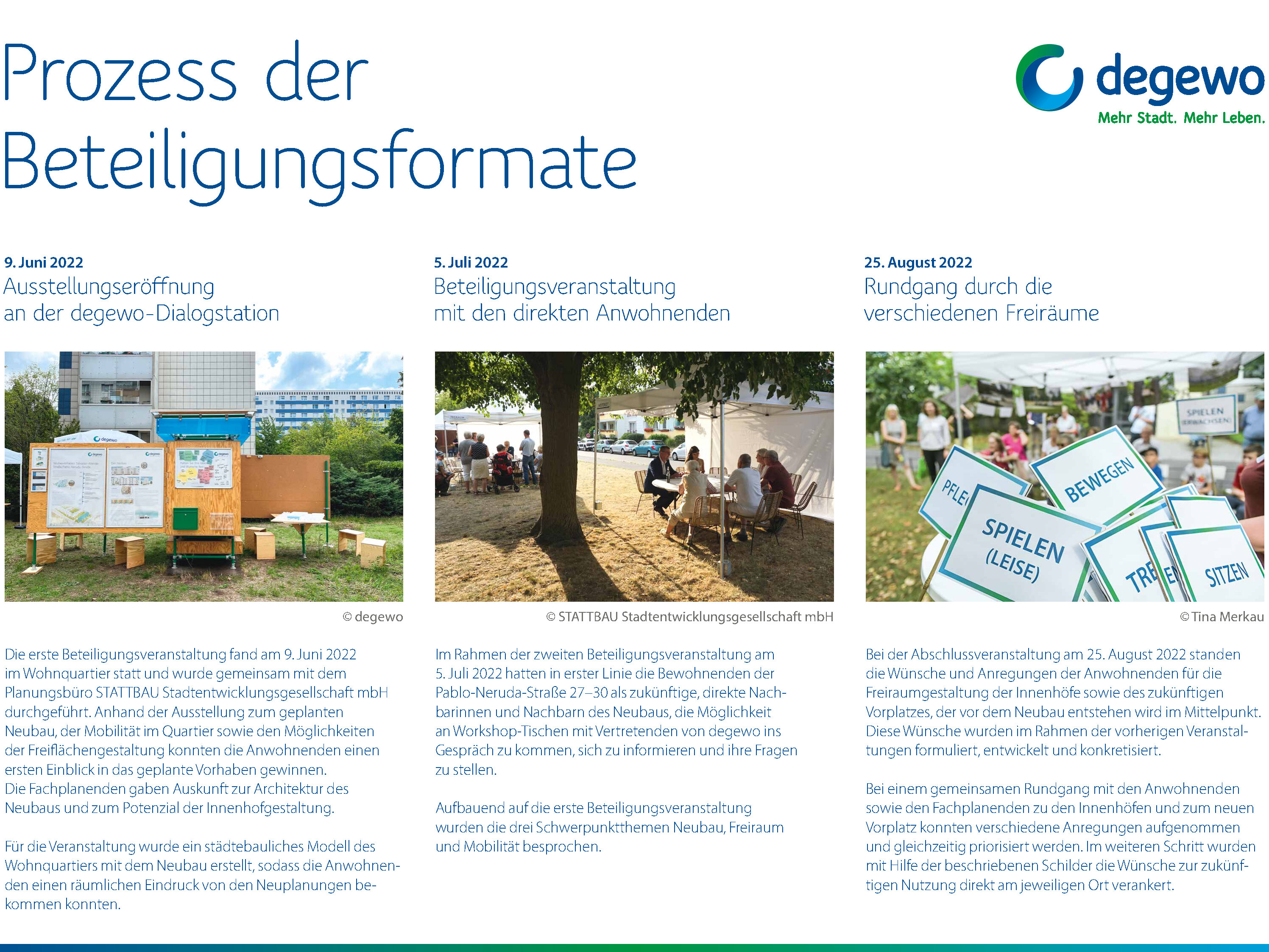 Plakat „Prozess der Beteiligungsformate“ mit Zeitablauf der Veranstaltungen, Fotos der Dialogstation und Beschreibung der einzelnen Beteiligungsschritte.
