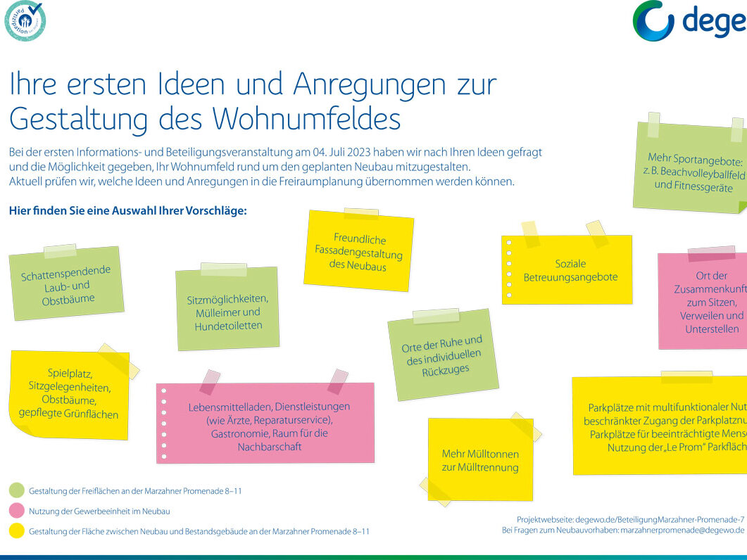 Plakat mit ersten Ideen und Anregungen zur Gestaltung des Wohnumfeldes, dargestellt auf farbigen Notizzetteln.