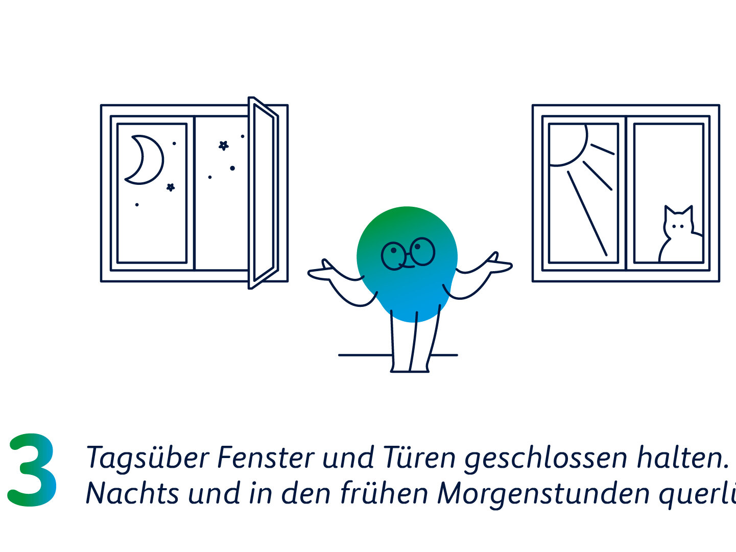 Grafik zu „Tagsüber Fenster und Türen geschlossen halten. Nachts und in den frühen Morgenstunden querlüften“. Die Erkläfigur steht zwischen zwei Fenstern.