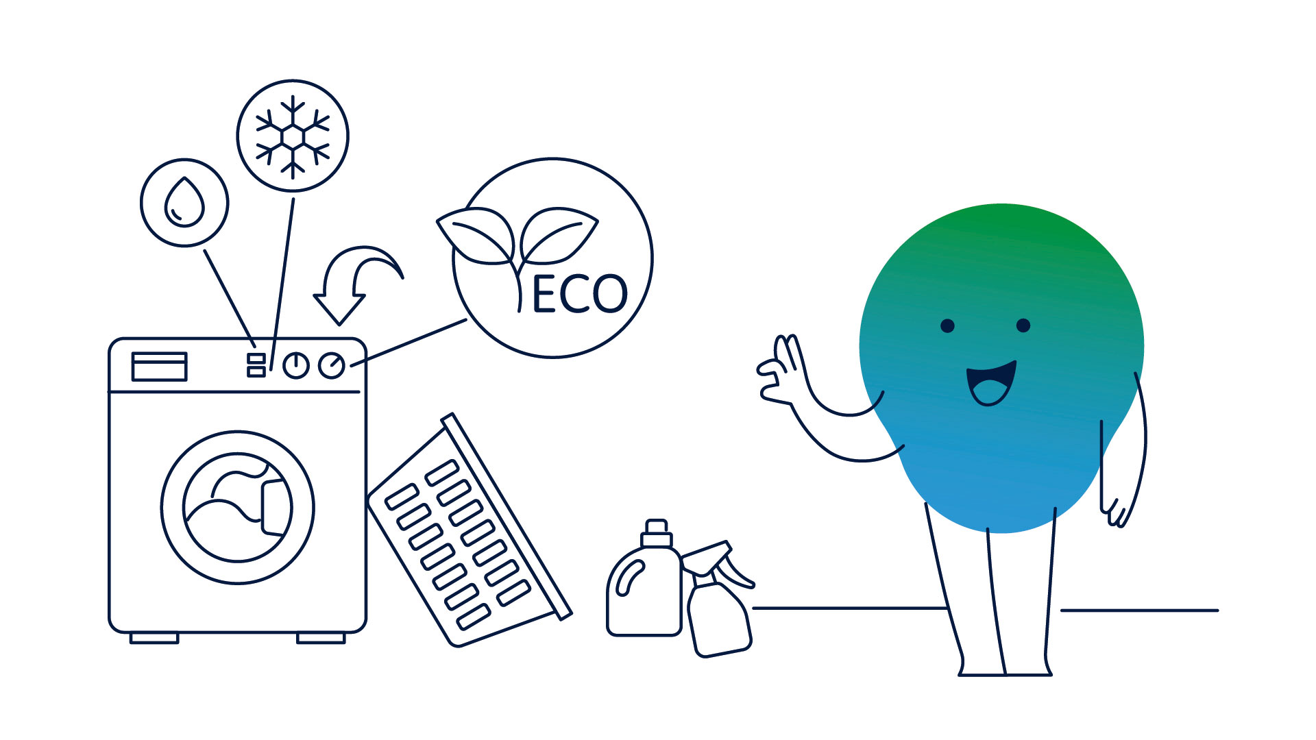 Illustration der Erklärfigur Kalle. Neben ihm steht eine Waschmaschine. Darüber sind Symbole für Eco und Wasser eingeblendet. Daneben lehnt ein Wäschekorb.