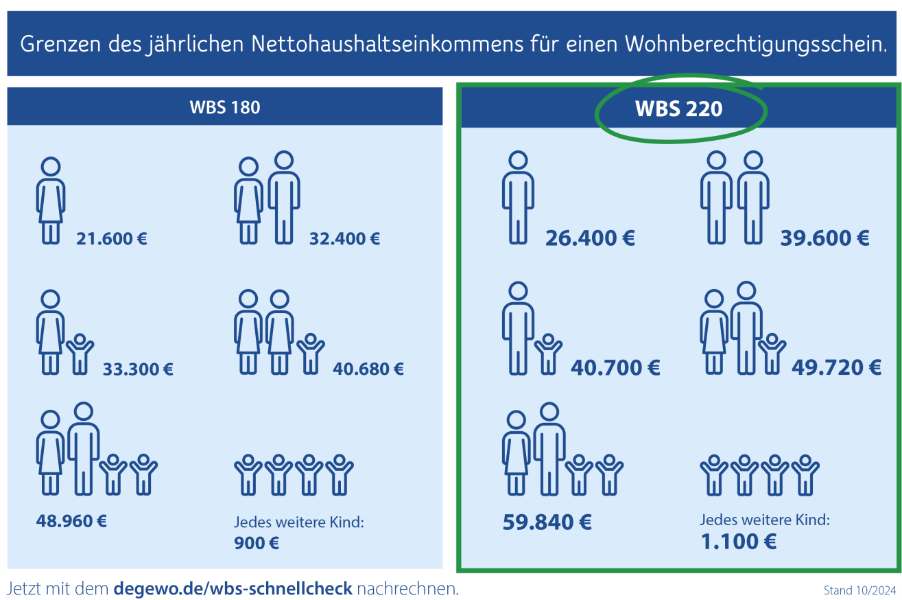 تصویر Viel Platz für die gesamte Familie - Nachmieter gesucht! · Ludwig-Renn-Straße 31, 12679 Berlin